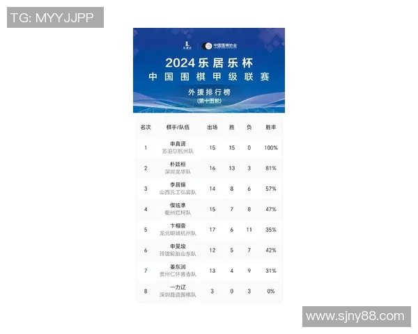 深圳网球队在世界锦标赛中以79分稳居积分榜首位